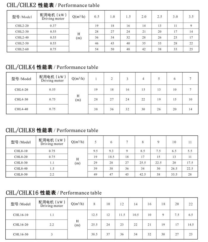 CHL泵性能參數1