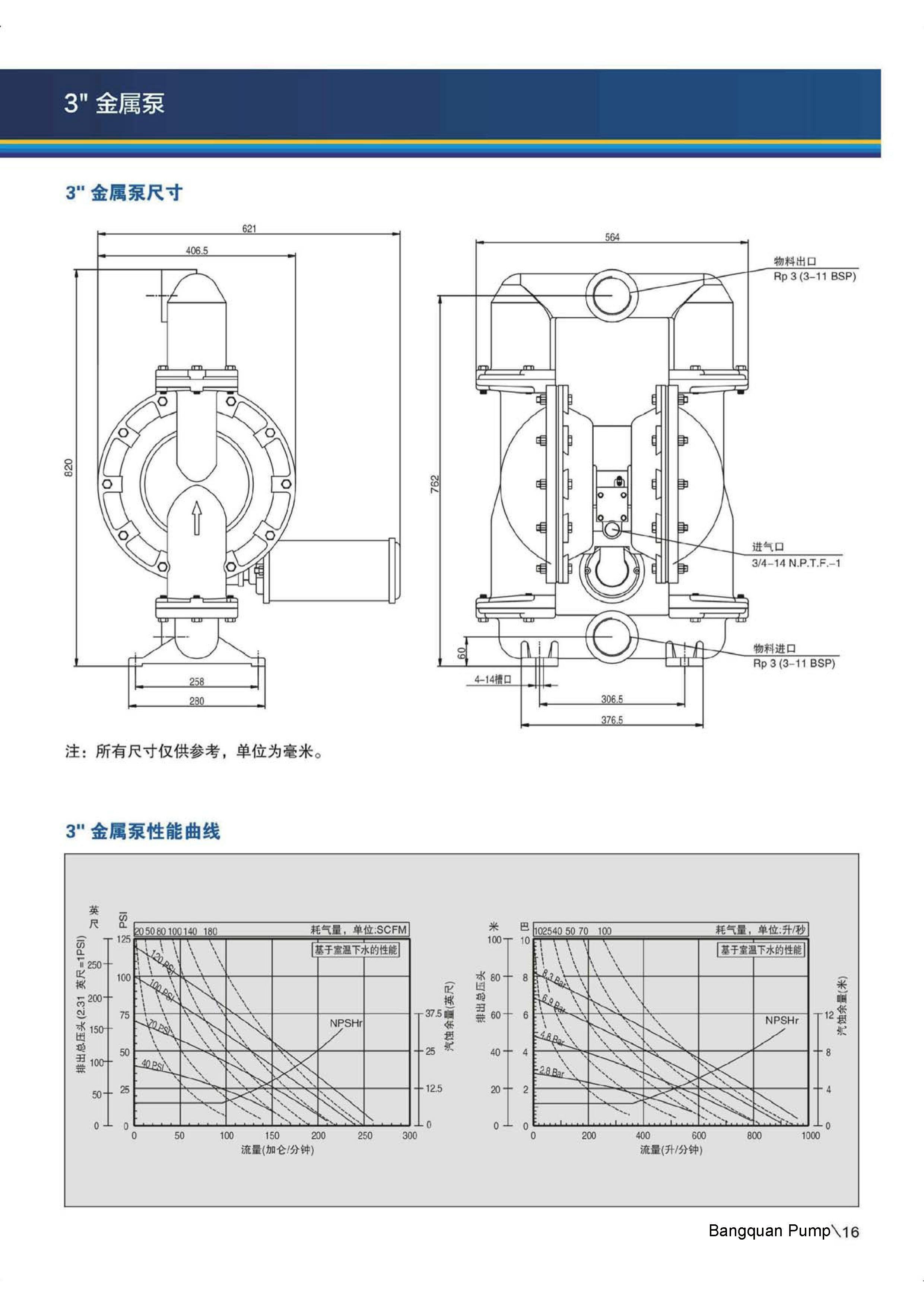BQ320-EEB/144-C 3寸鋁合金山道/F46氣動隔膜泵外形尺寸圖